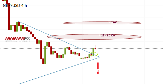 GBP/USD