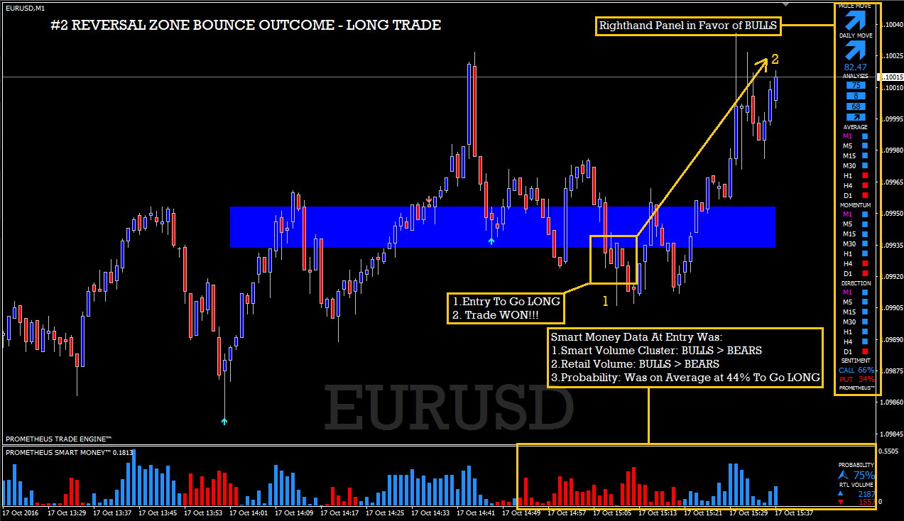 ReversalZoneBounceOutcome_LongTrade