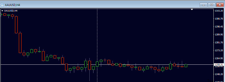 gold_H4_chart