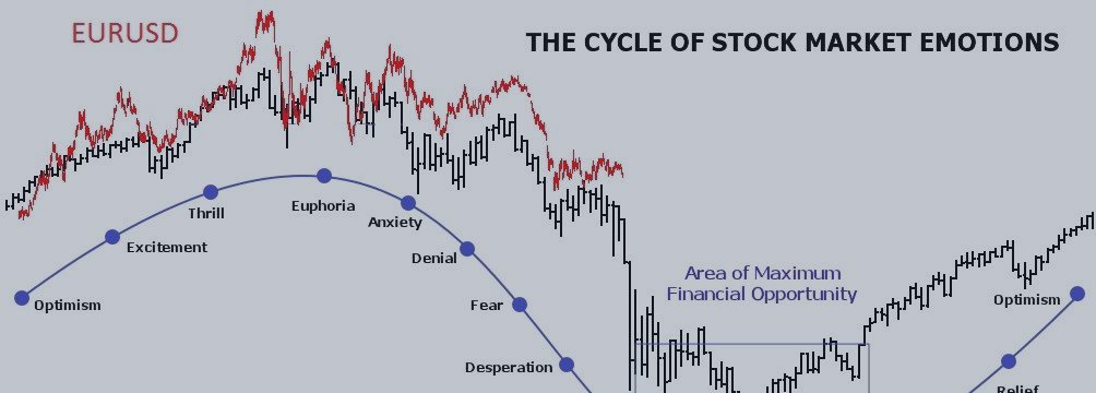 EURUSD - ready for panic selling?