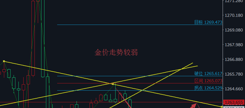 欧元萎靡不振，美元敢加息吗？