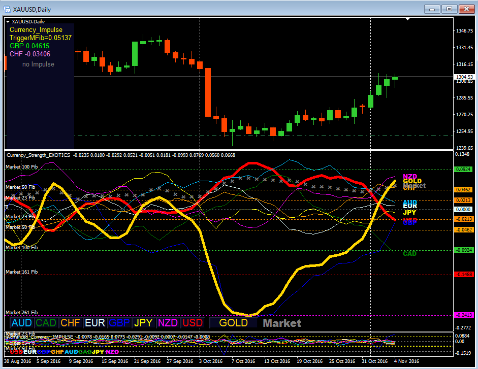 GOLD-DOUBLE-GAP