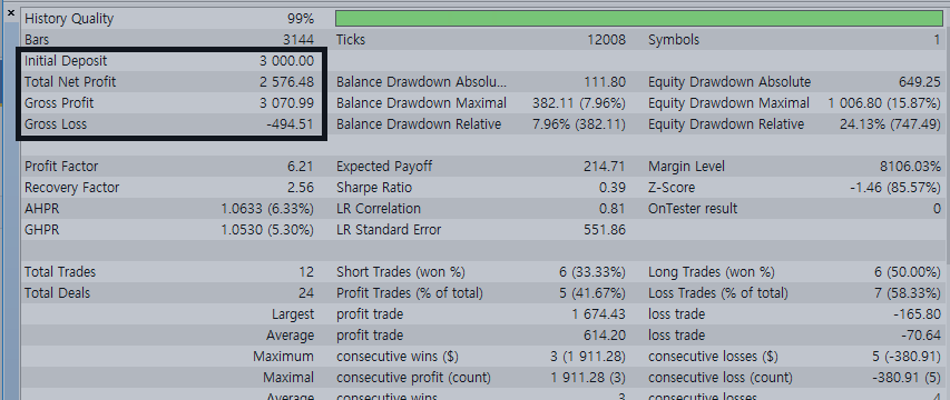 GBPJPY trading test result using expert advisor ichimoku