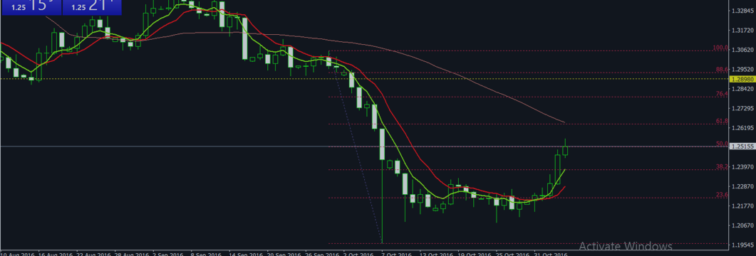 GBP USD  BUY IS THE CALL TAKE PROFIT 1.28960 STOP LOSS 1.21862