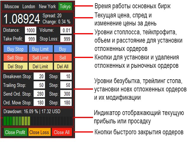 Профессиональная торговля на рынке форекс форекс индекс доллара в мт4