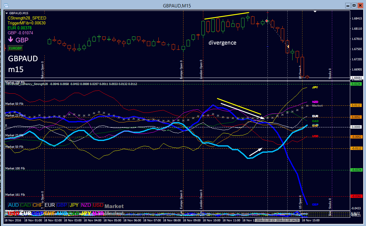 currency_strength_divergence