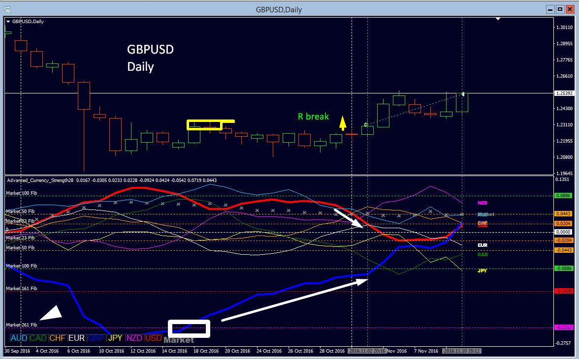 GBPUSD_Daily_trade_setup