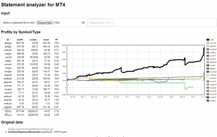 mt4analyzer: results of processing MT4 trade statement in browser