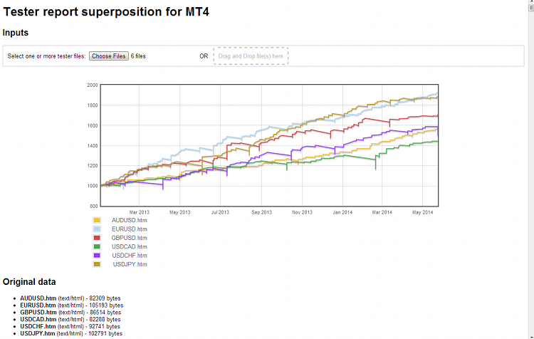 mt4compare: comparison of MT4 tester resports in browser