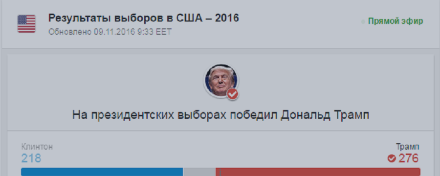 РЕЗУЛЬТАТЫ ВЫБОРОВ США. КАК БУДУТ РАЗВИВАТЬСЯ СОБЫТИЯ НА РЫНКЕ ФОРЕКС ОБЗОР РЫНКА ФОРЕКС НА 09.11.2016г.