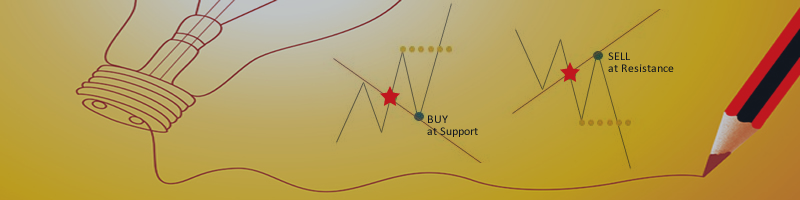 Trading Plan NZDUSD on RBNZ Rate Decision. Opportunity at current Resistance.