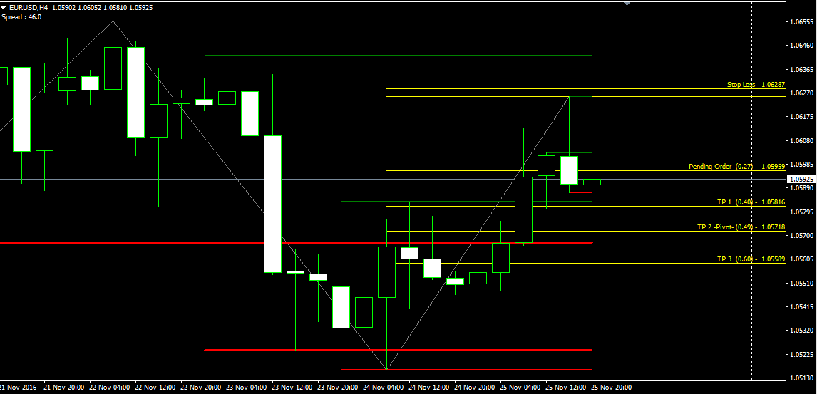 4H Setup