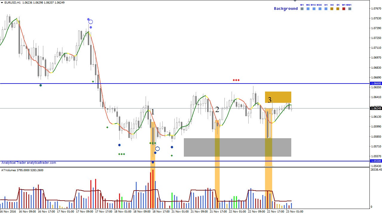 EURUSD Hourly