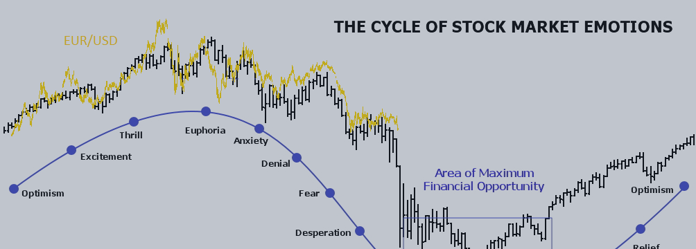 EURUSD - set for panic selling?