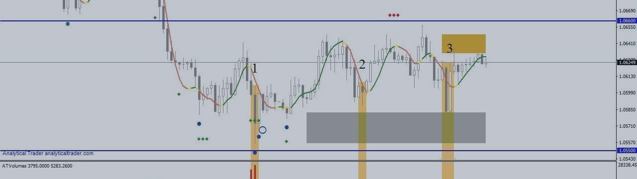 EURUSD Markdown