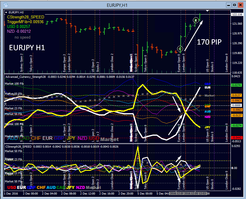 Intraday Chart Setup