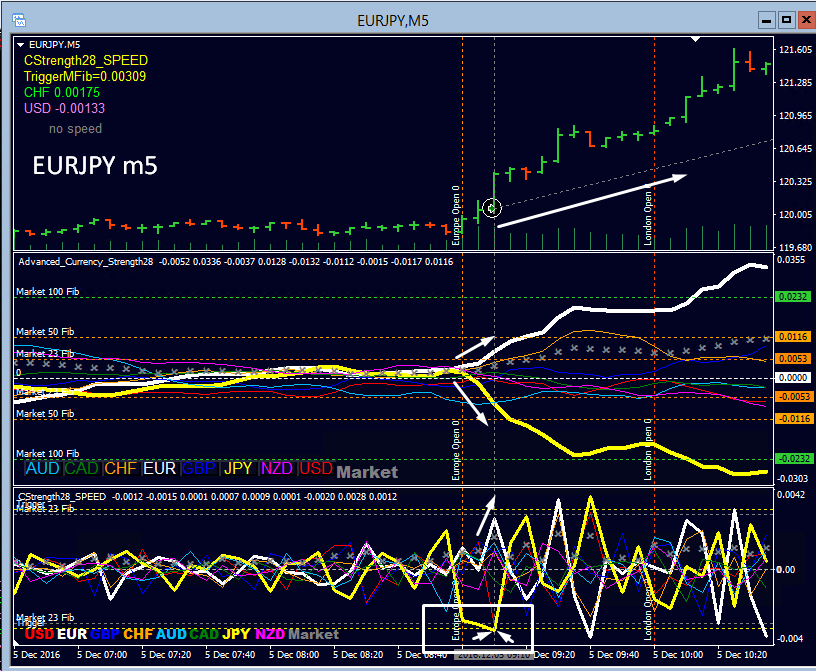 EURJPY_M5