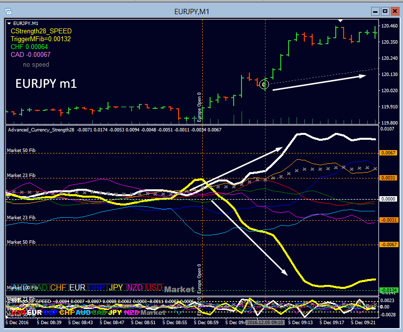 EURJPY_M1