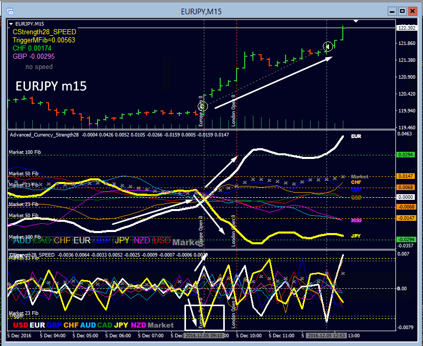 EURJPY_M15