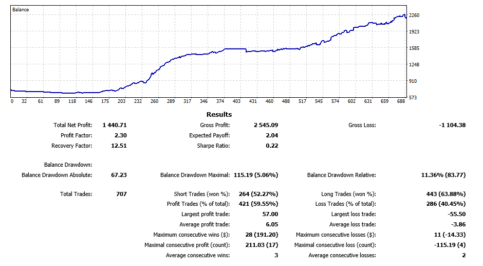 Forex Arbitrage Manu!   al System - 