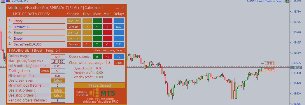 Forex arbitrage situations forex indicators with alerts