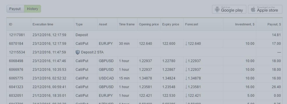 Our last history in binary options(Live Account)