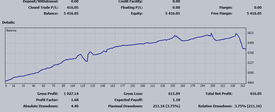 TURBOSCALPER 26.12.2016-30.12.2016