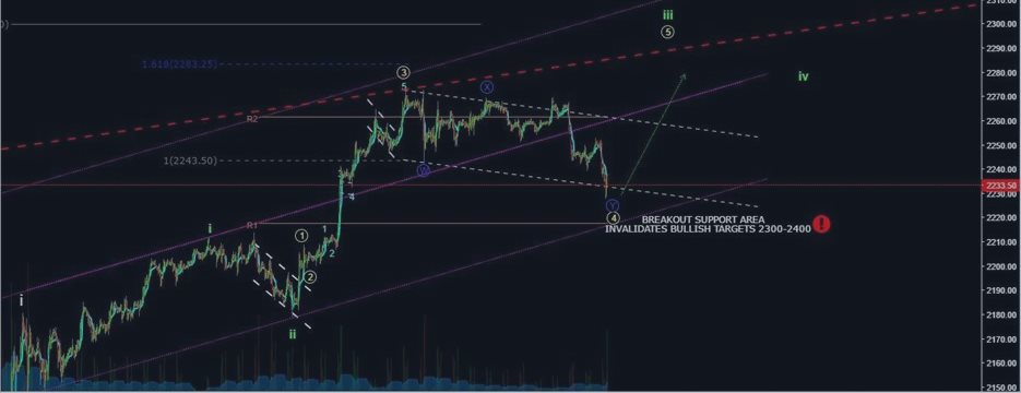 Market Update: January 03-06; Futures, Commodities & ETFs!