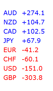 Currency Score Monthly Jan 2017