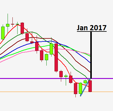 Monthly GBPAUD