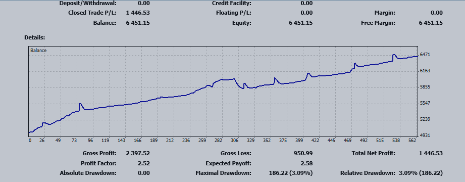 TURBOSCALPER 02.01.2017-06.01.2017