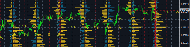 OandaX Orderbook Chart Multi Version