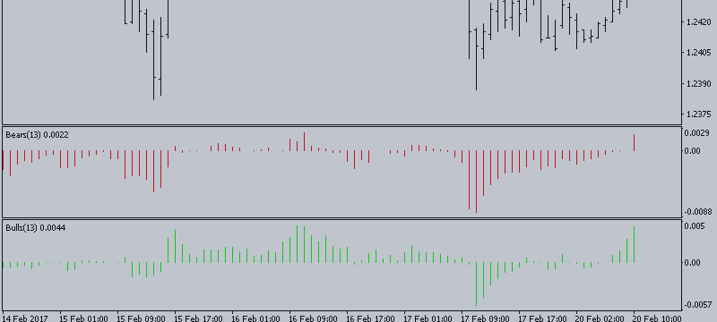 GBPUSD продавцы слабеют,покупатели на краткосрочный период могут взять инициативу в свои руки.