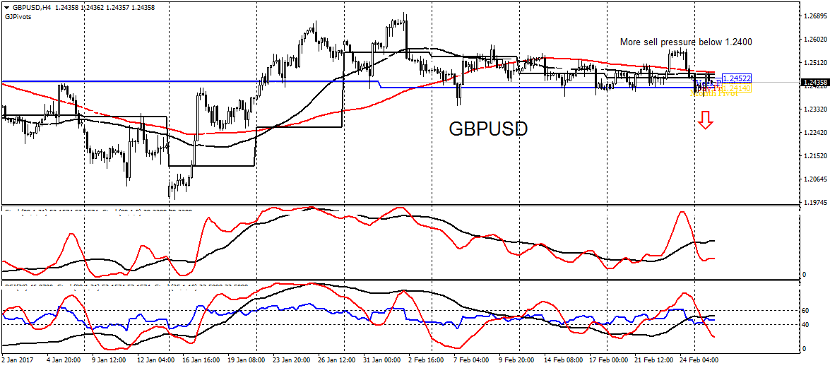 Gbpusd