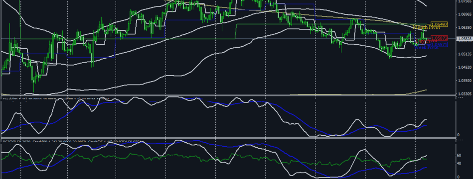 Trade outlook and Ideas