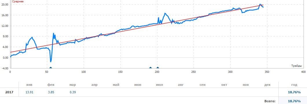 https://www.mql5.com/ru/signals/253085