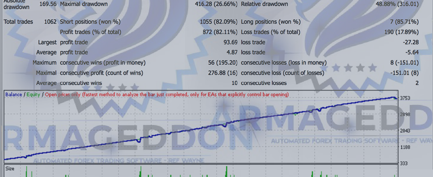 Armageddon Automated Trading system