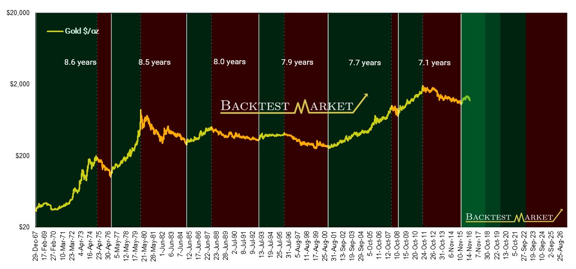 BacktestMarket.com