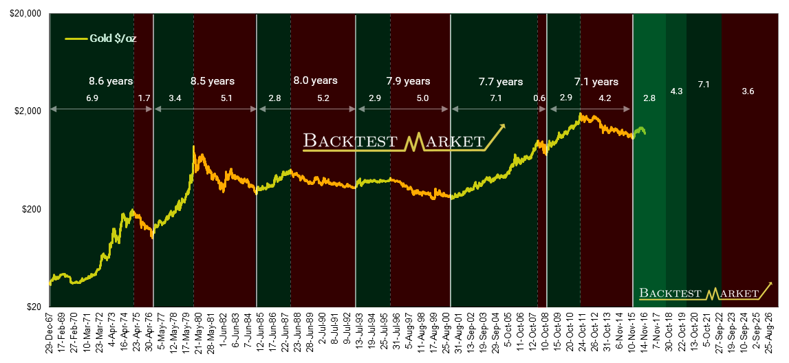 Buy expert advisors from Backtestmarket.com and earn money