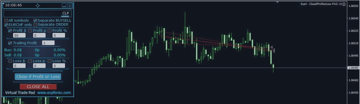 Closing Positions in MetaTrader 4 Using Total Profit/Loss, with Trailing Stop. Closing Positions in MetaTrader 4 Using Total Profit/Loss, with Trailing Stop.