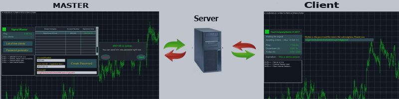 How to become an independent provider of trading signals.