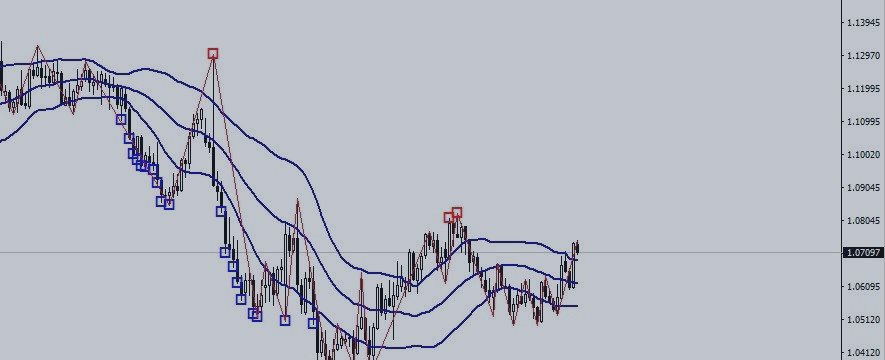 ПРОГНОЗ ПО EURUSD НА D1 НА 17.03.17(FORECAST FOR EURUSD ON D1 ON 17.03.17)