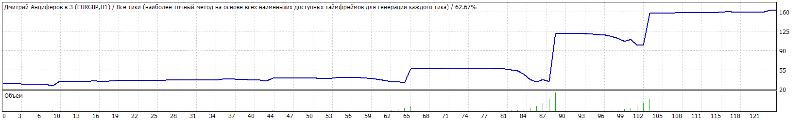 Советник
