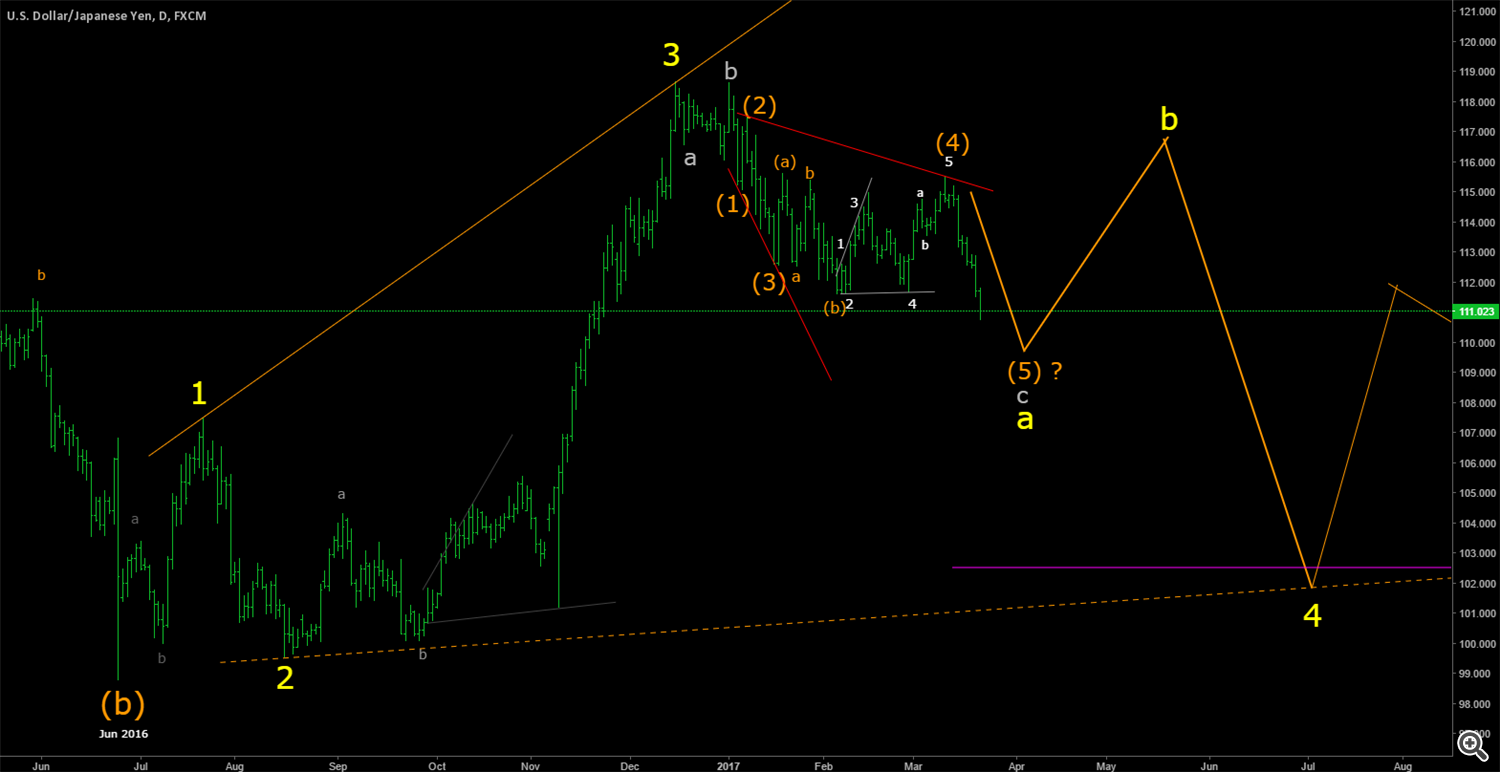 usdjpy