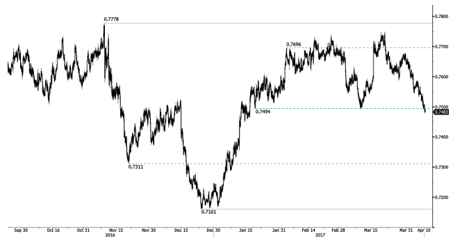 audusd