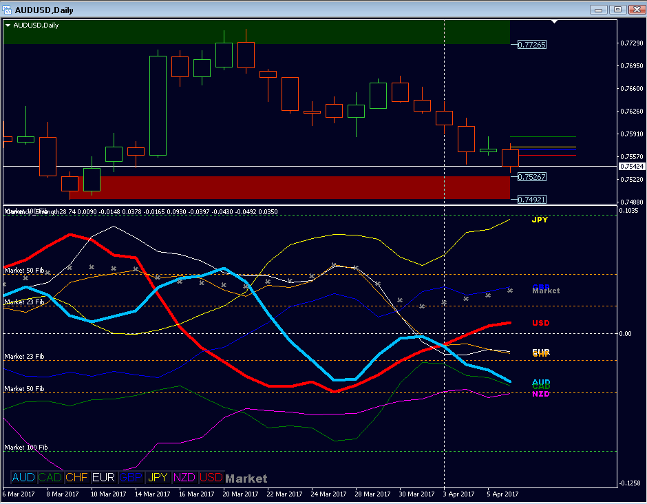 Daily Currency Strength Analytics