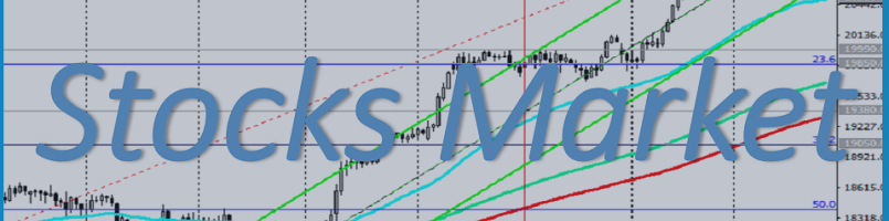 DJIA: Technical analysis