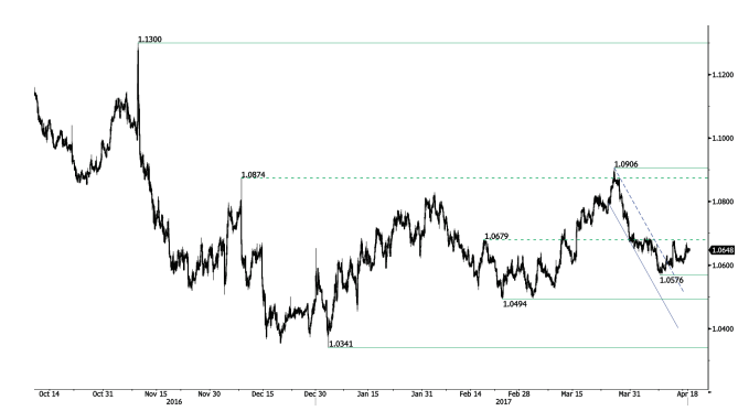 EUR