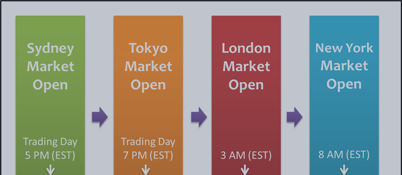 Forex, 20th april 2017 : suggestions for main currencies