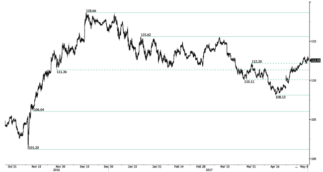 JPY